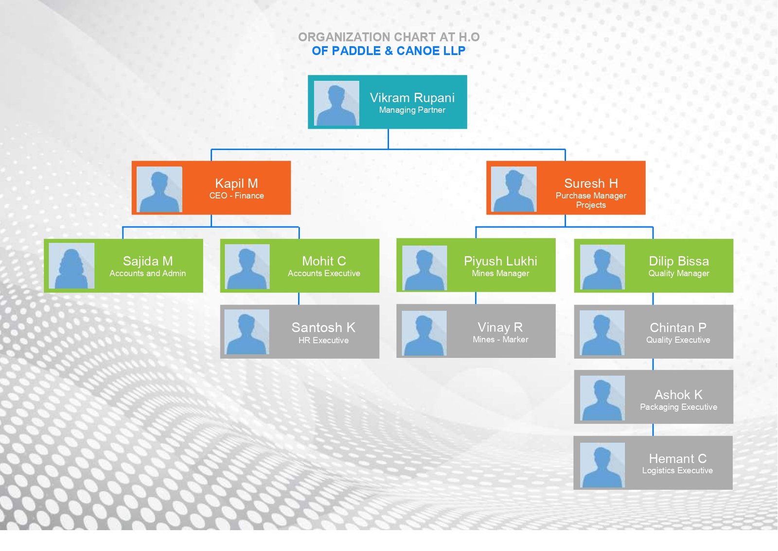 Organizational Chart 2 (1)_page-0001